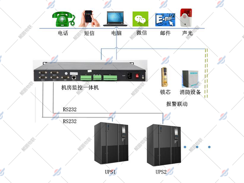 ups在線監(jiān)測報警系統(tǒng)