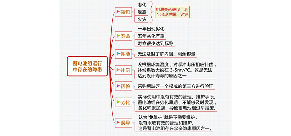 蓄電池運(yùn)行過(guò)程中的隱患